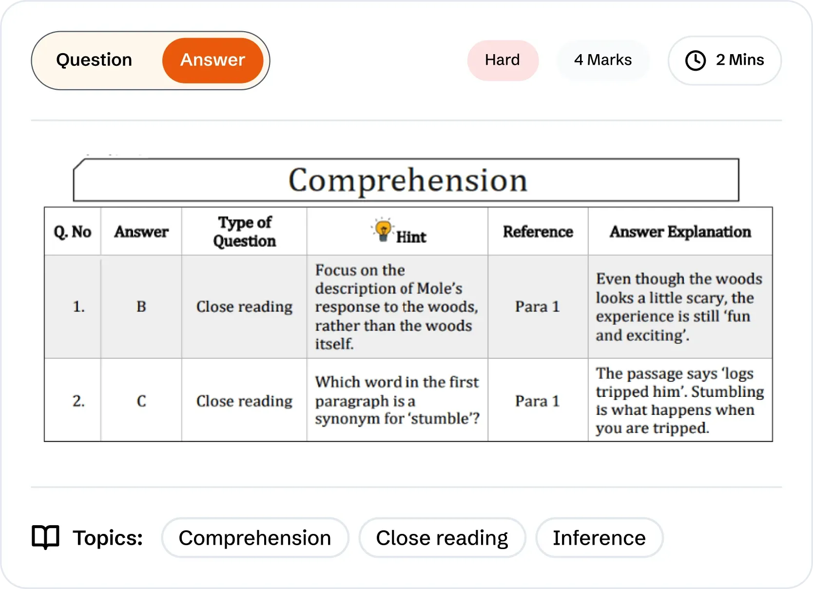Detailed Answers illustration