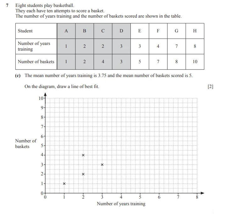 Question 7(c) - Cambridge IGCSE Maths Past Papers - Core Calculator - Paper 3 - TZ1 November 2023