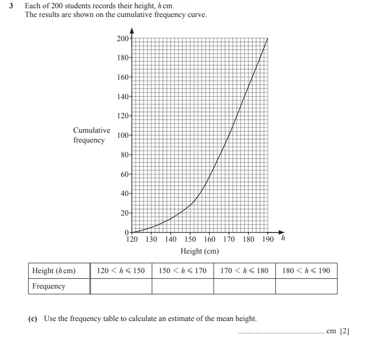 Question 3(c) - Cambridge IGCSE Maths Past Papers - Core Calculator - Paper 4 - TZ1 November 2023