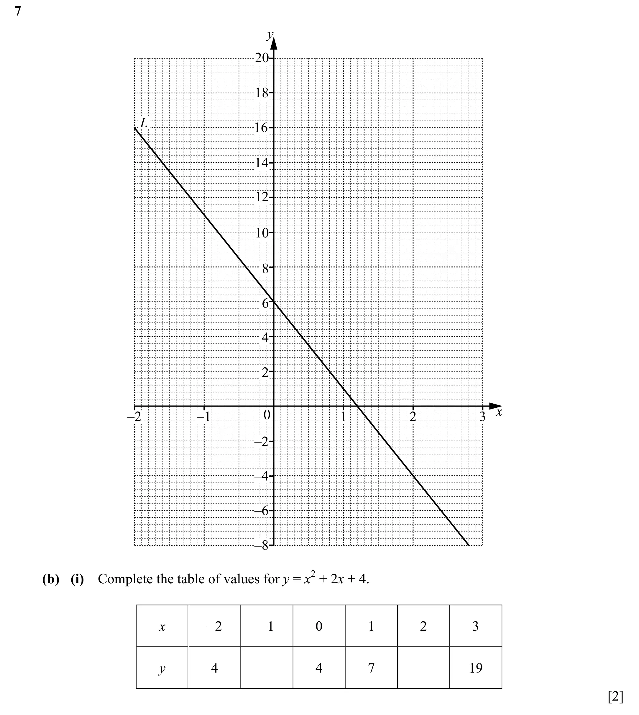 Question 7(b)(i) - Cambridge IGCSE Maths Past Papers - Core Calculator 2020 - Specimen Paper 3