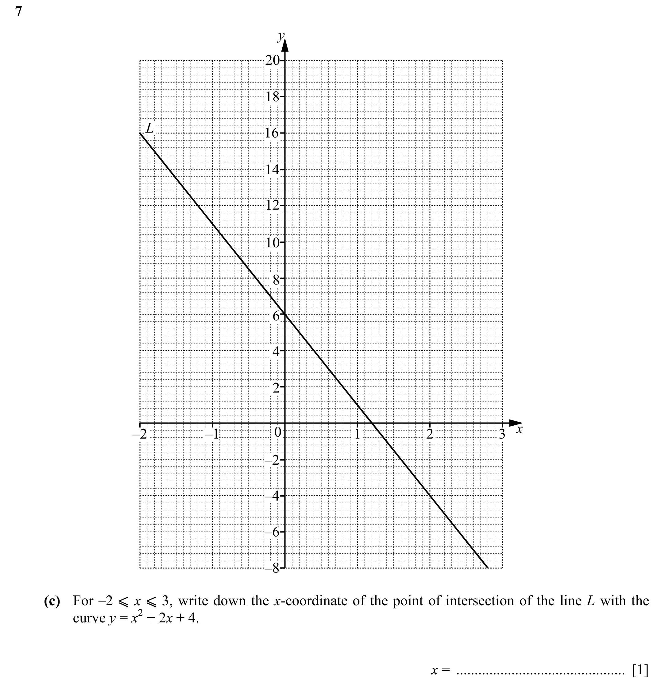 Question 7(c) - Cambridge IGCSE Maths Past Papers - Core Calculator 2020 - Specimen Paper 3
