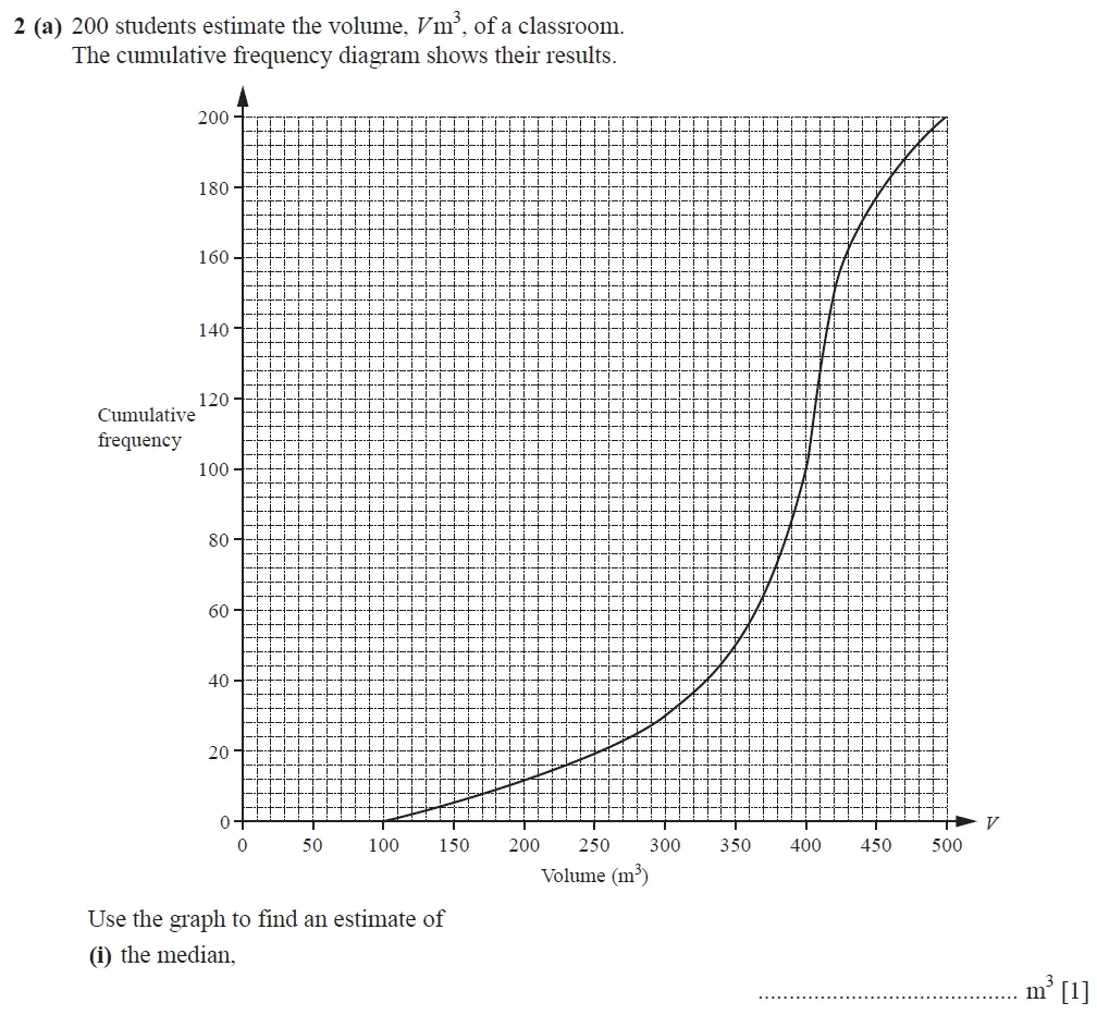 Question 02(a)(i) - Cambridge IGCSE Maths Past Papers - Extended Calculator 2020 - Specimen Paper 4