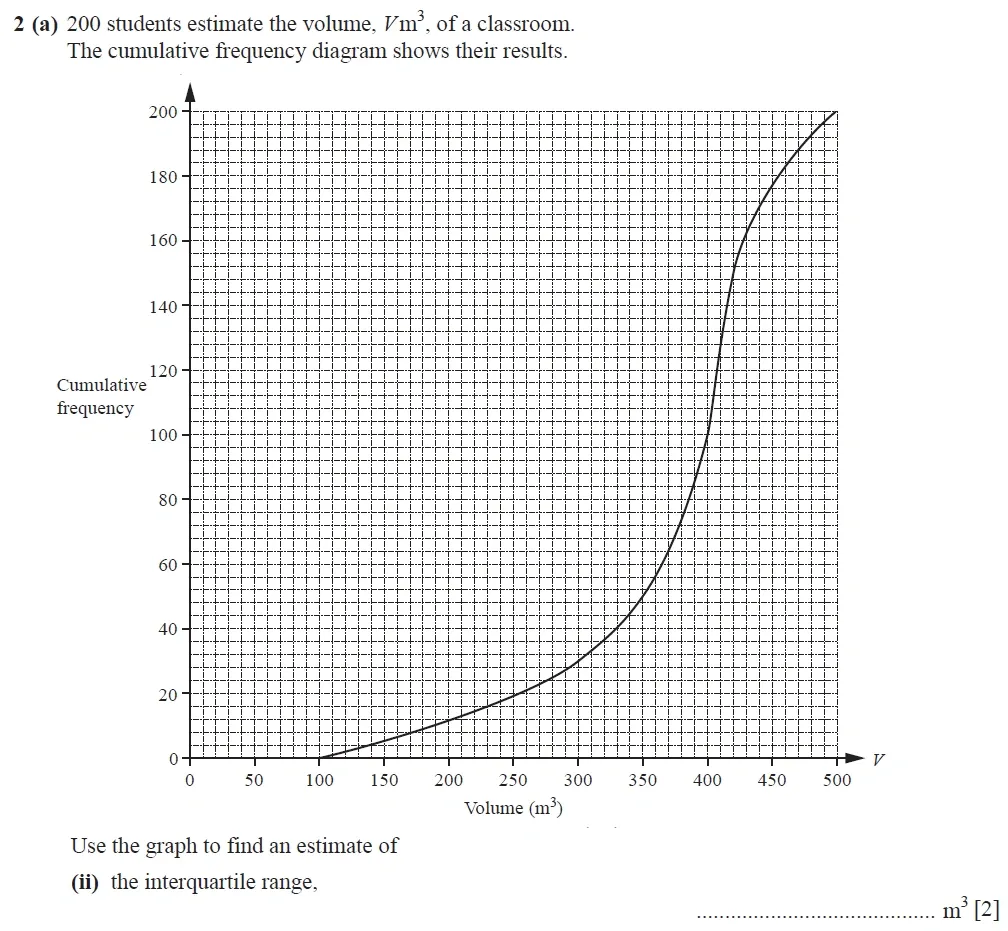 Question 02(a)(ii) - Cambridge IGCSE Maths Past Papers - Extended Calculator 2020 - Specimen Paper 4