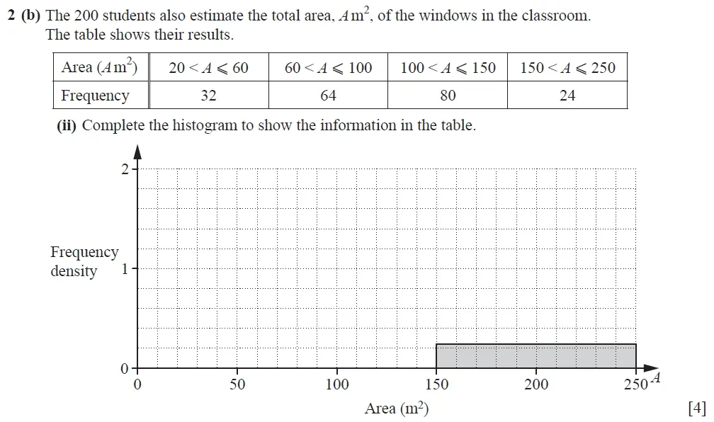 Question 02(b)(ii) - Cambridge IGCSE Maths Past Papers - Extended Calculator 2020 - Specimen Paper 4