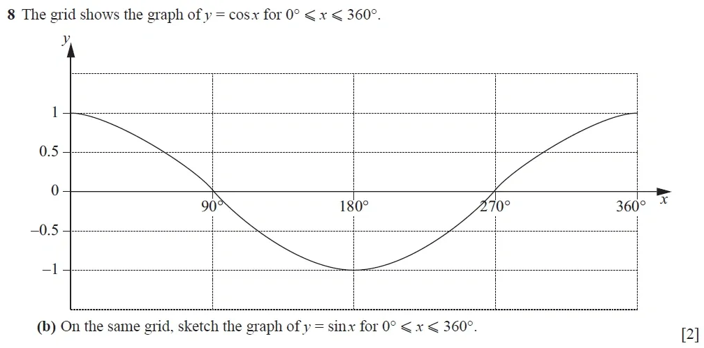 Question 08(b) - Cambridge IGCSE Maths Past Papers - Extended Calculator 2020 - Specimen Paper 4