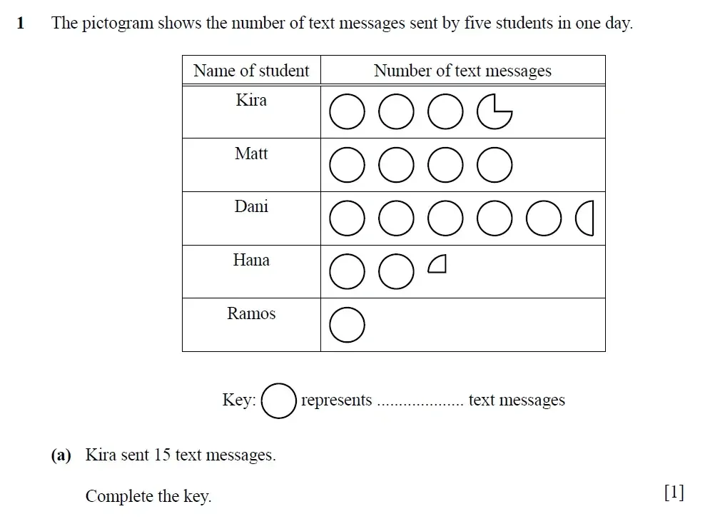 Question 01(a) - Cambridge IGCSE Maths Past Papers - Core Calculator 2025 - Specimen Paper 3