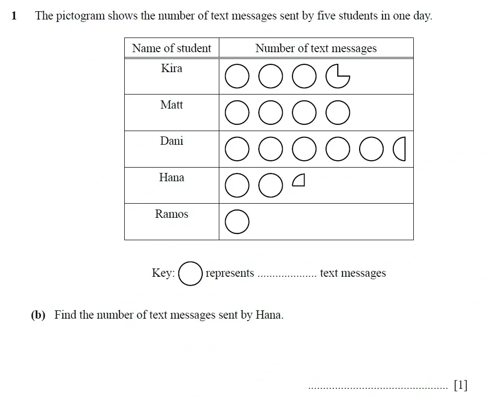 Question 01(b) - Cambridge IGCSE Maths Past Papers - Core Calculator 2025 - Specimen Paper 3