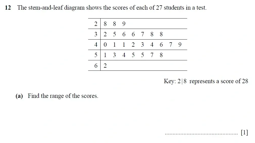 Question 12(a) - Cambridge IGCSE Maths Past Papers - Core Calculator 2025 - Specimen Paper 3