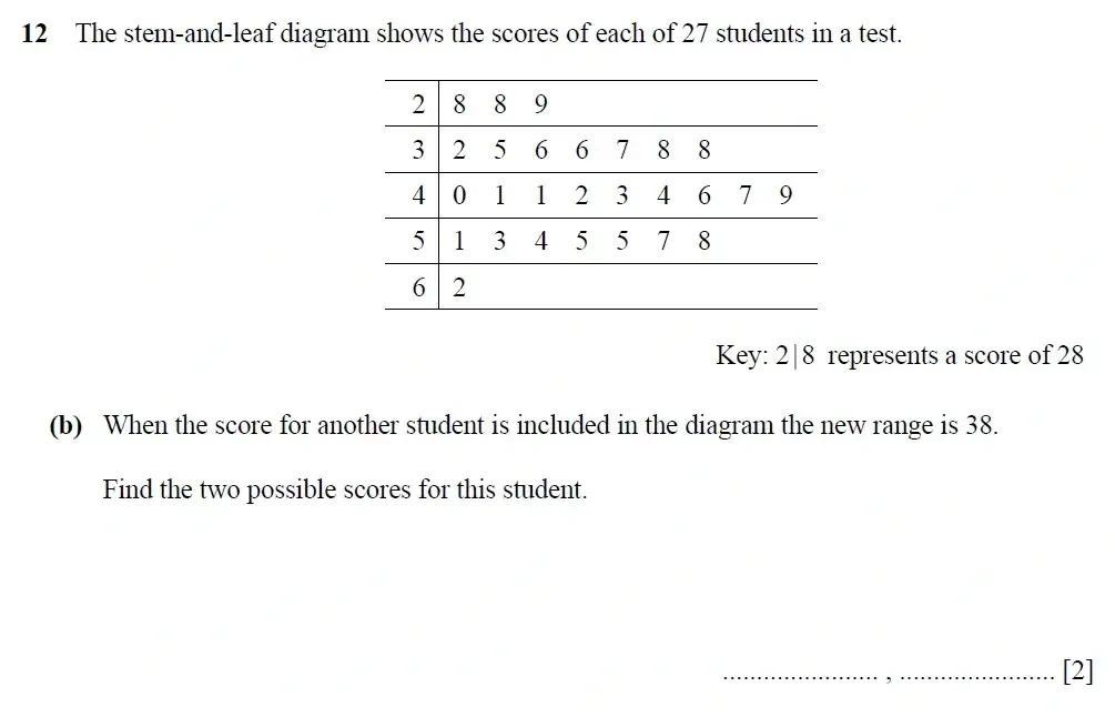 Question 12(b) - Cambridge IGCSE Maths Past Papers - Core Calculator 2025 - Specimen Paper 3