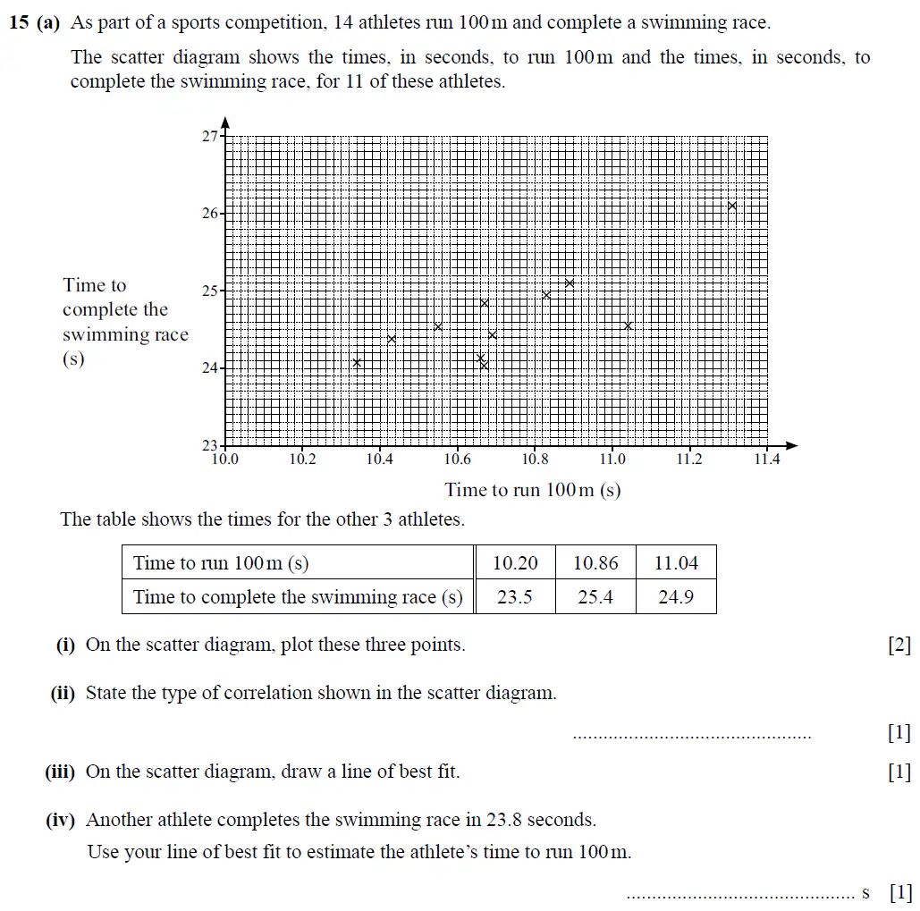 Question 15 - Cambridge IGCSE Maths Past Papers - Core Non-calculator 2025 - Specimen Paper 1