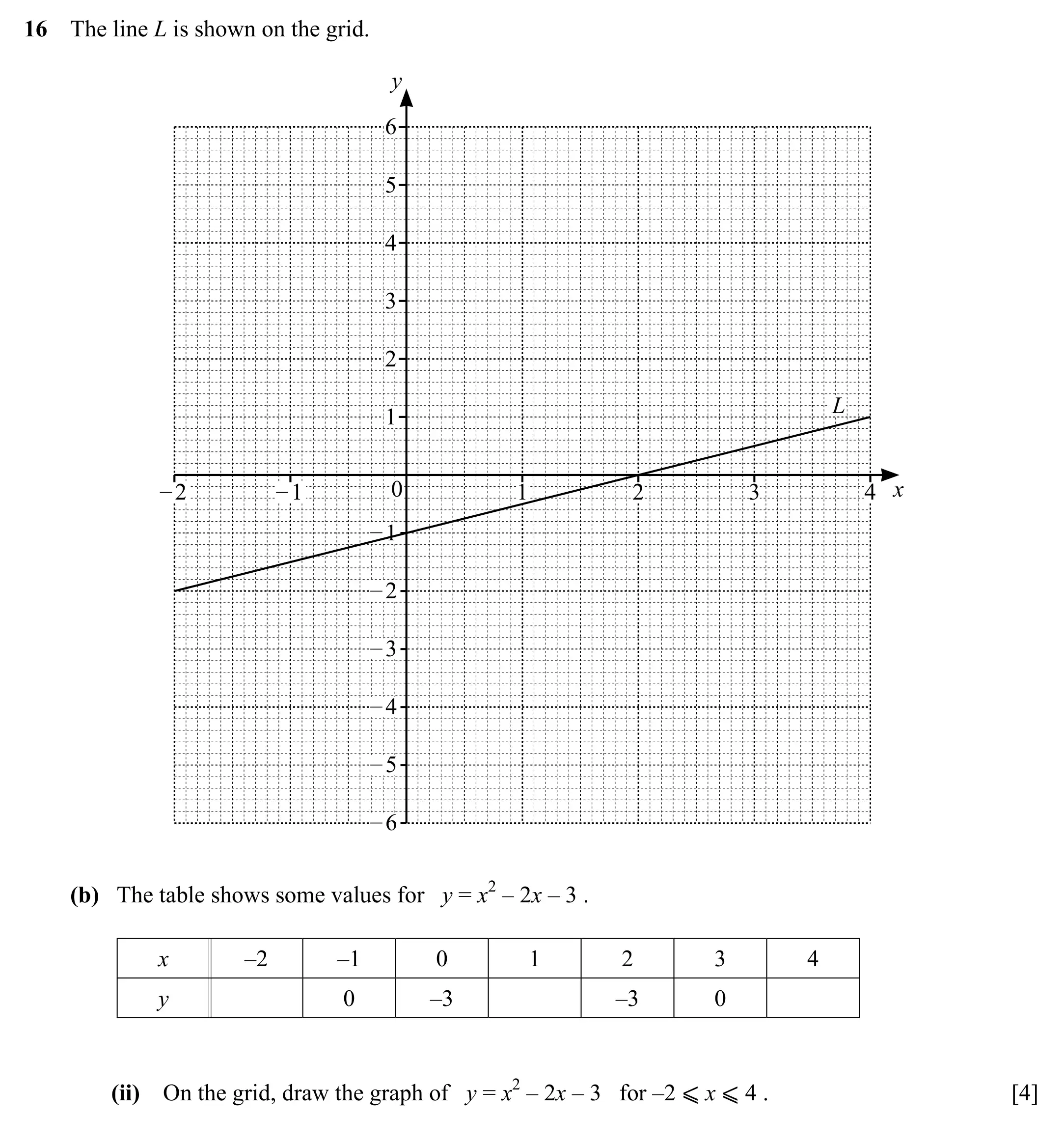 Question 16(b)(ii) - Cambridge IGCSE Maths Past Papers - Core Non-calculator 2025 - Specimen Paper 1