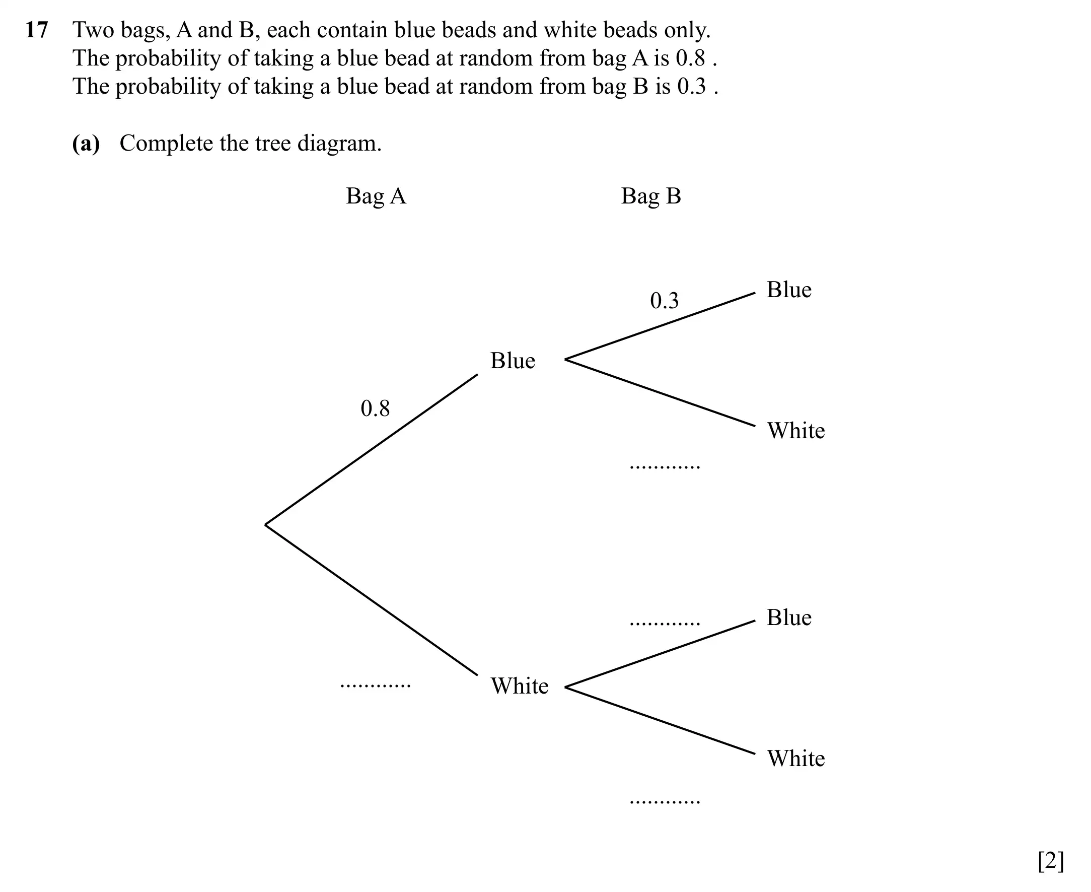 Question 17(a) - Cambridge IGCSE Maths Past Papers - Core Non-calculator 2025 - Specimen Paper 1
