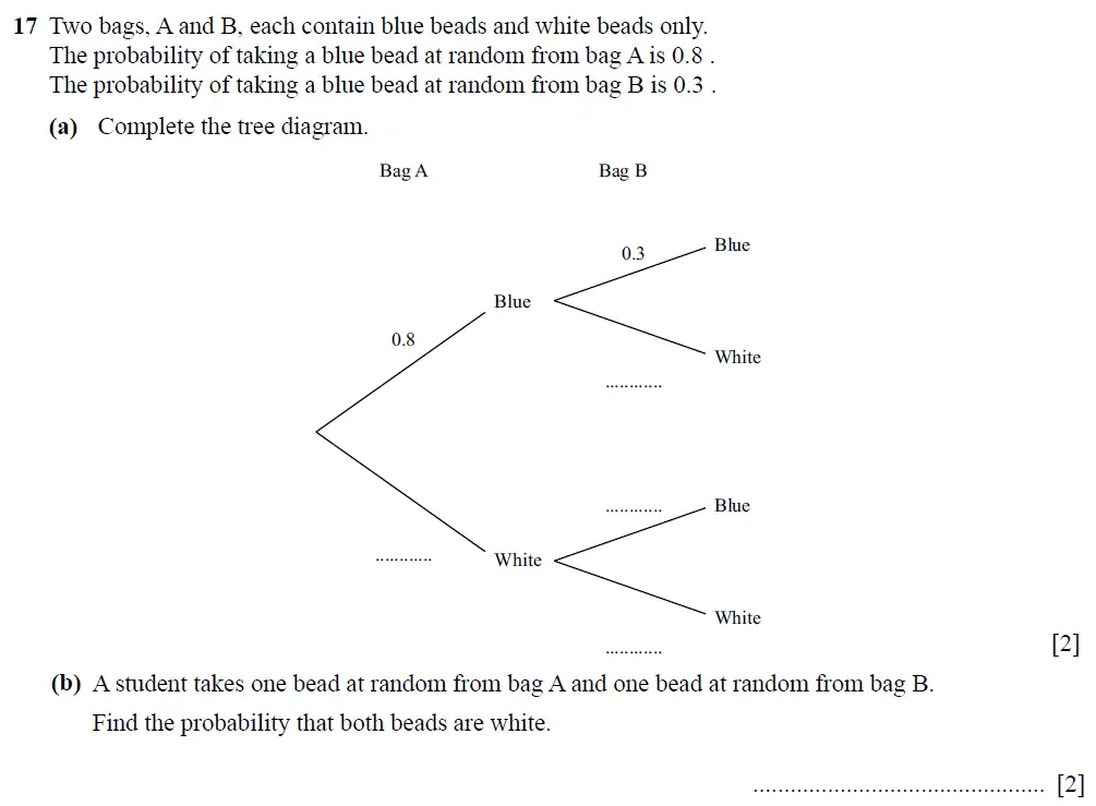 Question 20 - Cambridge IGCSE Maths Past Papers - Core Non-calculator 2025 - Specimen Paper 1