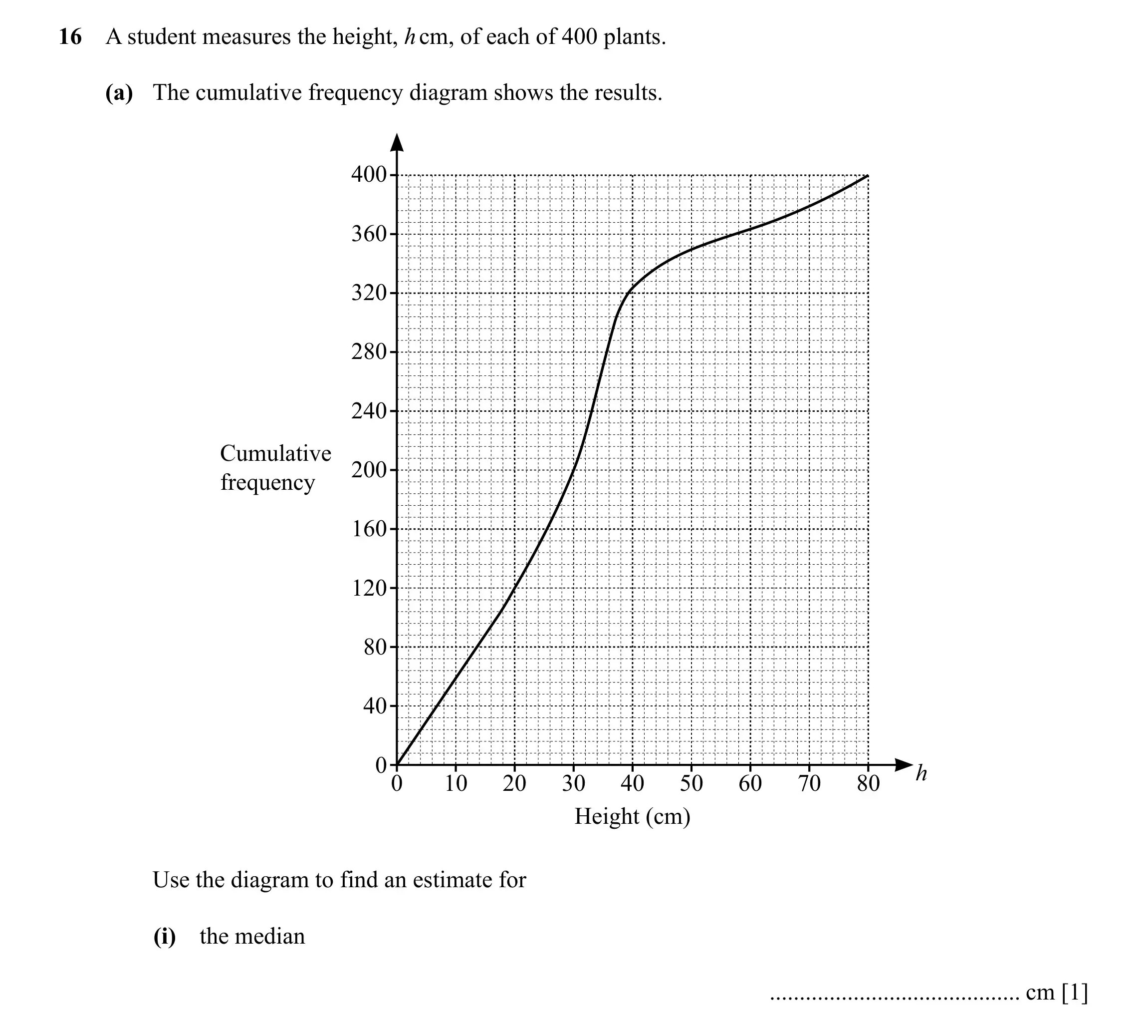 Question 16(a.i) - Cambridge IGCSE Maths Past Papers - Extended Non-calculator 2025 - Specimen Paper 2