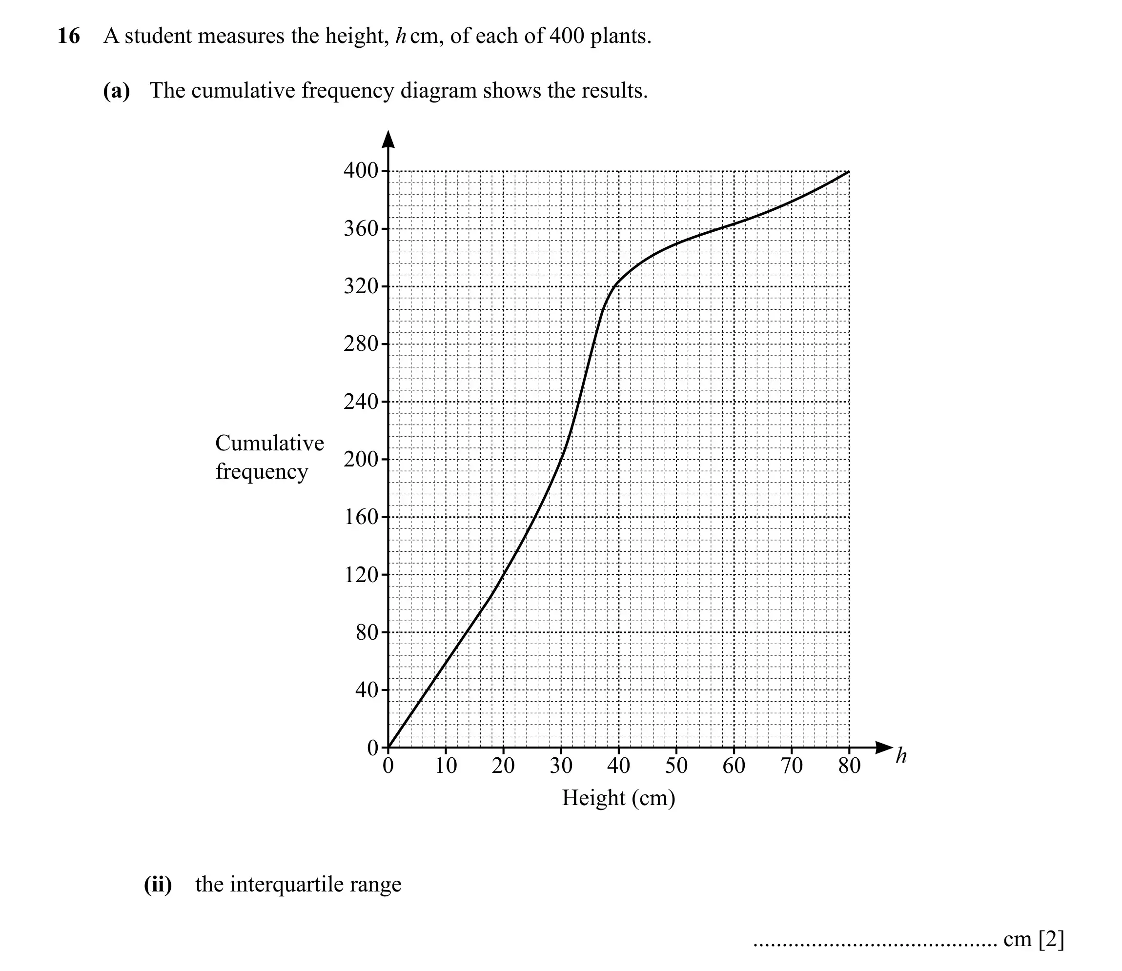 Question 16(a.ii) - Cambridge IGCSE Maths Past Papers - Extended Non-calculator 2025 - Specimen Paper 2