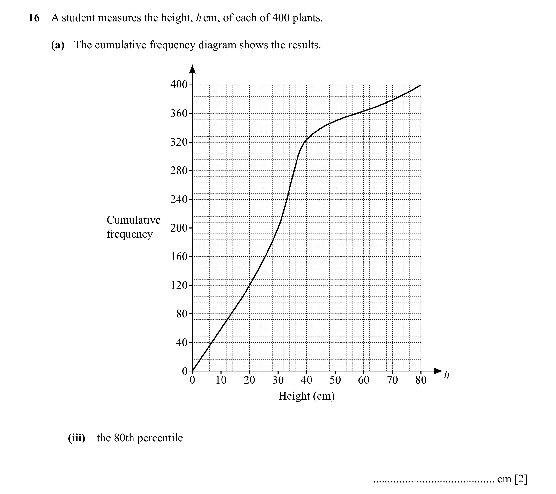 Question 16(a.iii) - Cambridge IGCSE Maths Past Papers - Extended Non-calculator 2025 - Specimen Paper 2