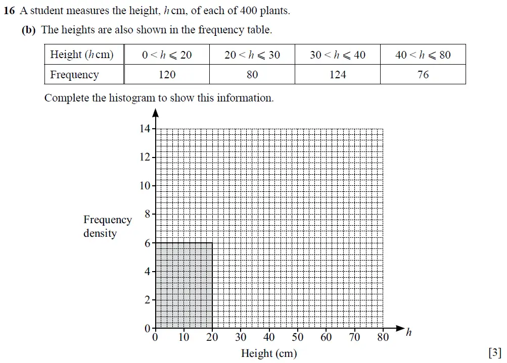 Question 20 - Cambridge IGCSE Maths Past Papers - Extended Non-calculator 2025 - Specimen Paper 2