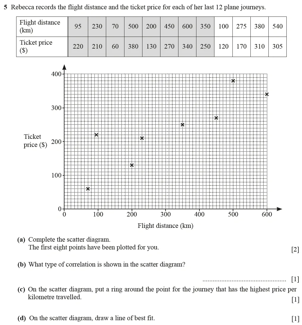 Question 05(a, b, c & d) - Cambridge IGCSE Maths Past Papers - Core Calculator June 2022 - Paper 32