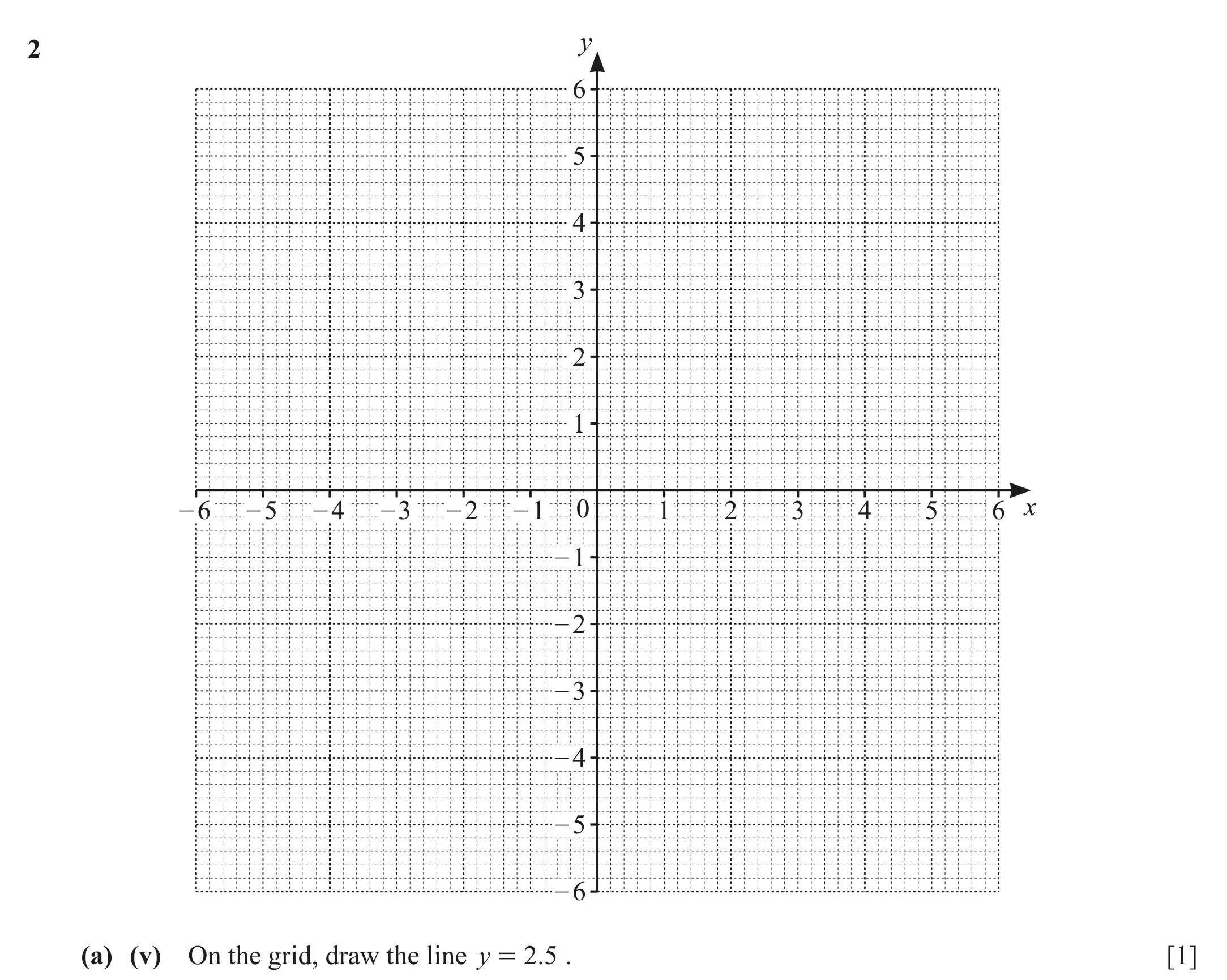 Question 2(a)(v) - Cambridge IGCSE Maths Past Papers - Core Calculator June 2022 - Paper 32