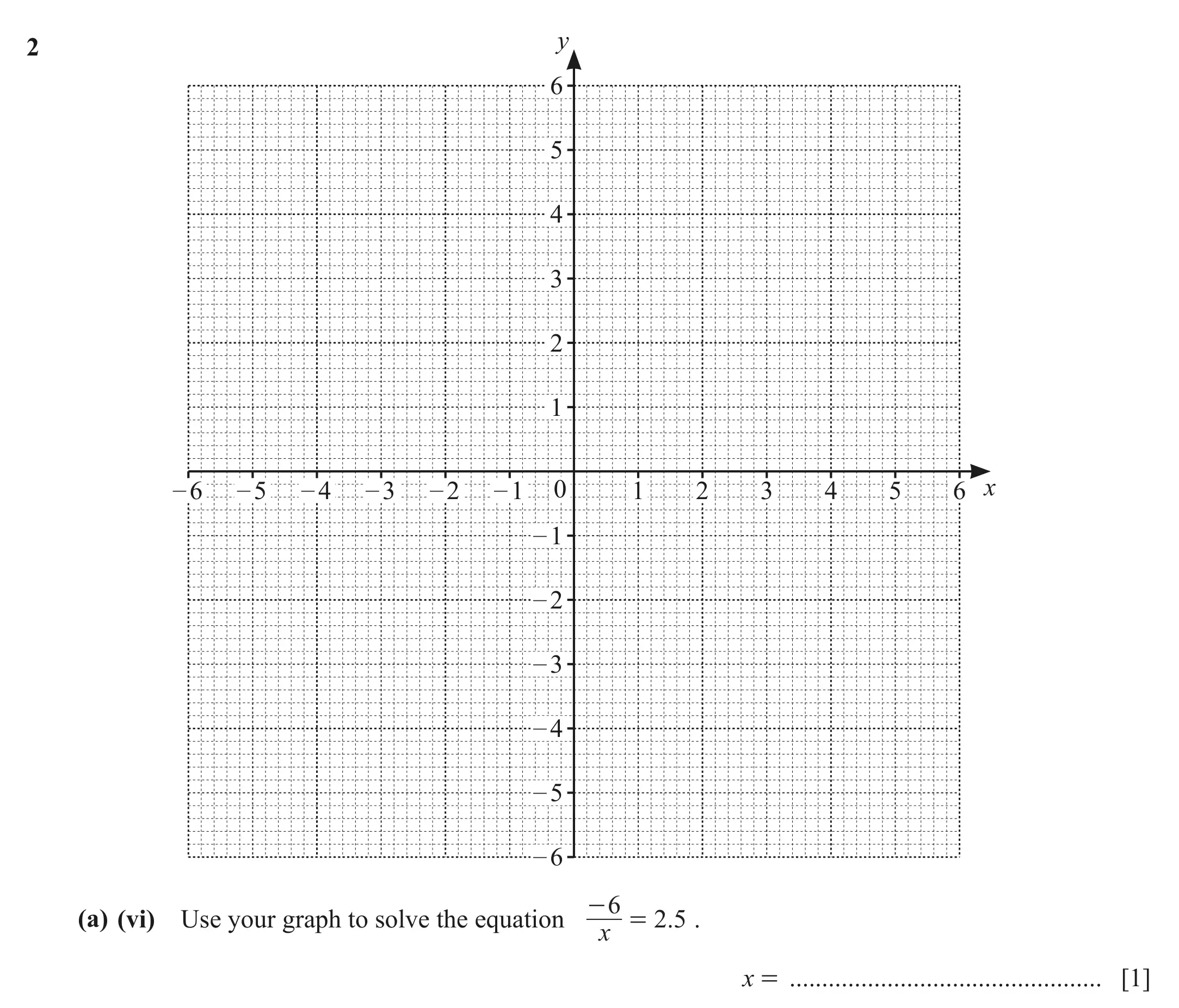 Question 2(a)(vi) - Cambridge IGCSE Maths Past Papers - Core Calculator June 2022 - Paper 32