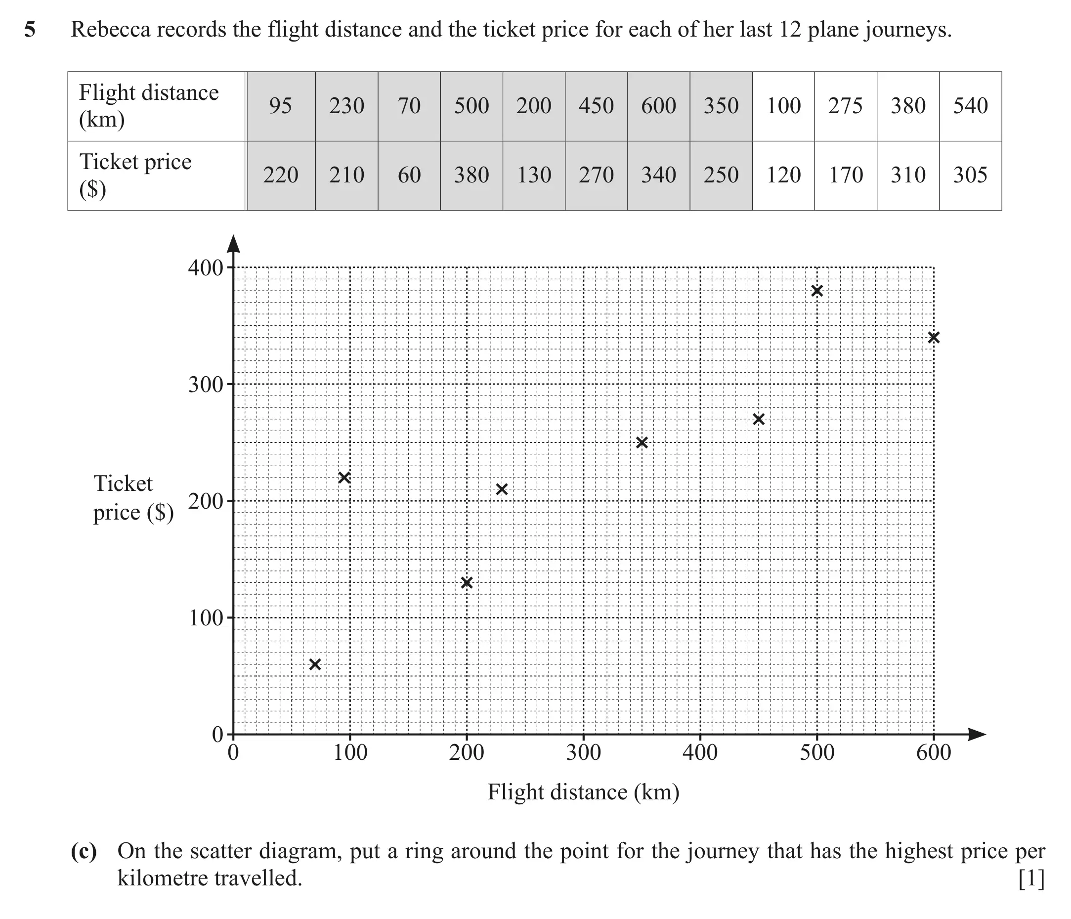 Question 5(c) - Cambridge IGCSE Maths Past Papers - Core Calculator June 2022 - Paper 32