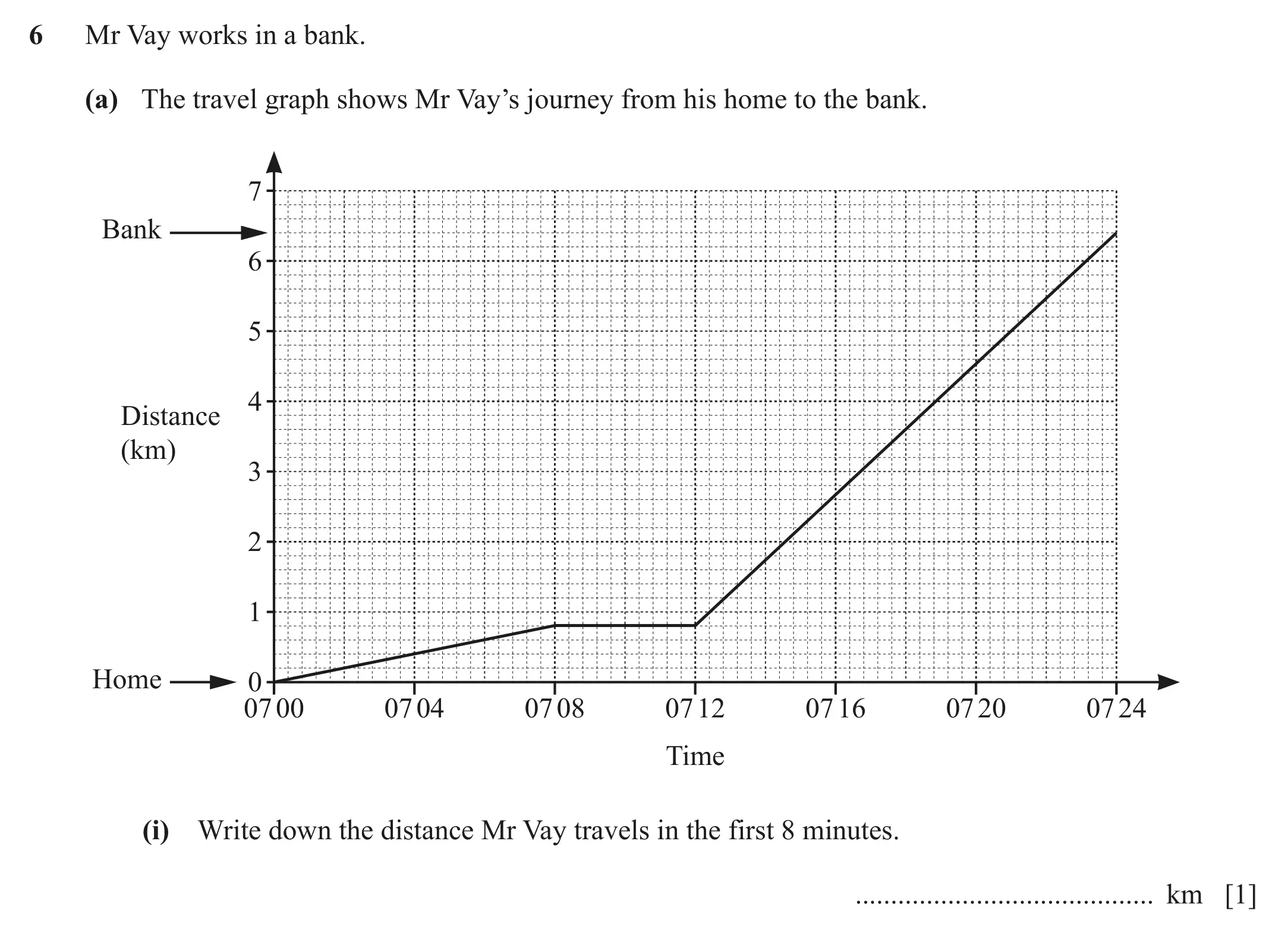 Question 6(a)(i) - Cambridge IGCSE Maths Past Papers - Core Calculator June 2022 - Paper 32
