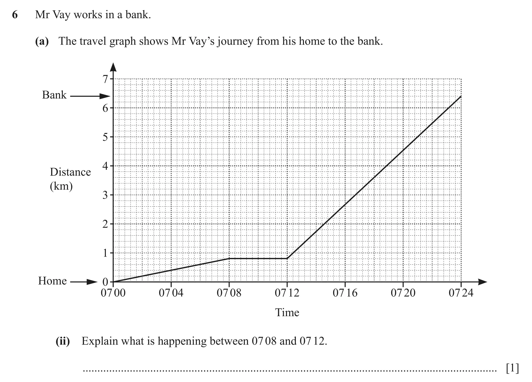 Question 6(a)(ii) - Cambridge IGCSE Maths Past Papers - Core Calculator June 2022 - Paper 32