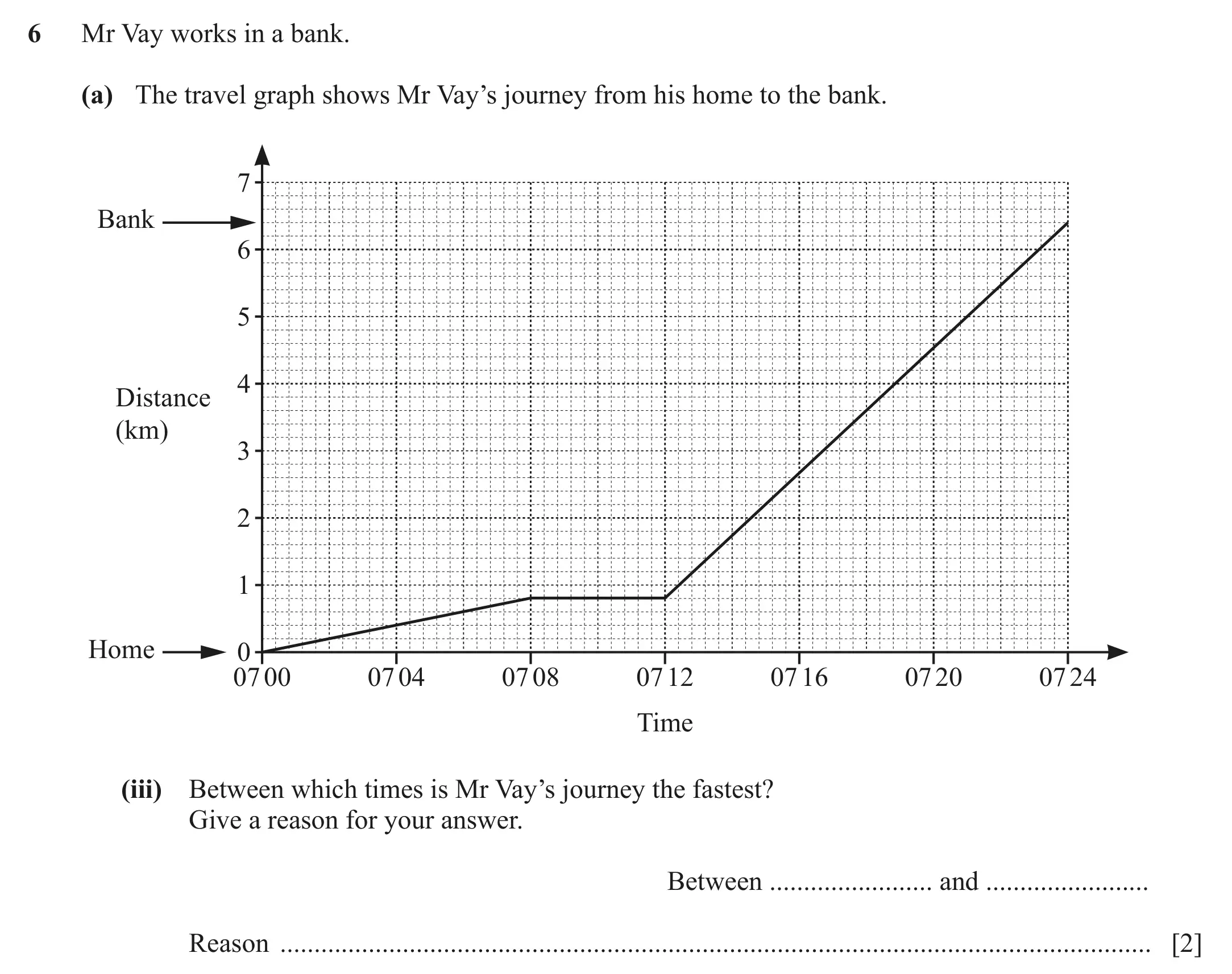 Question 6(a)(iii) - Cambridge IGCSE Maths Past Papers - Core Calculator June 2022 - Paper 32