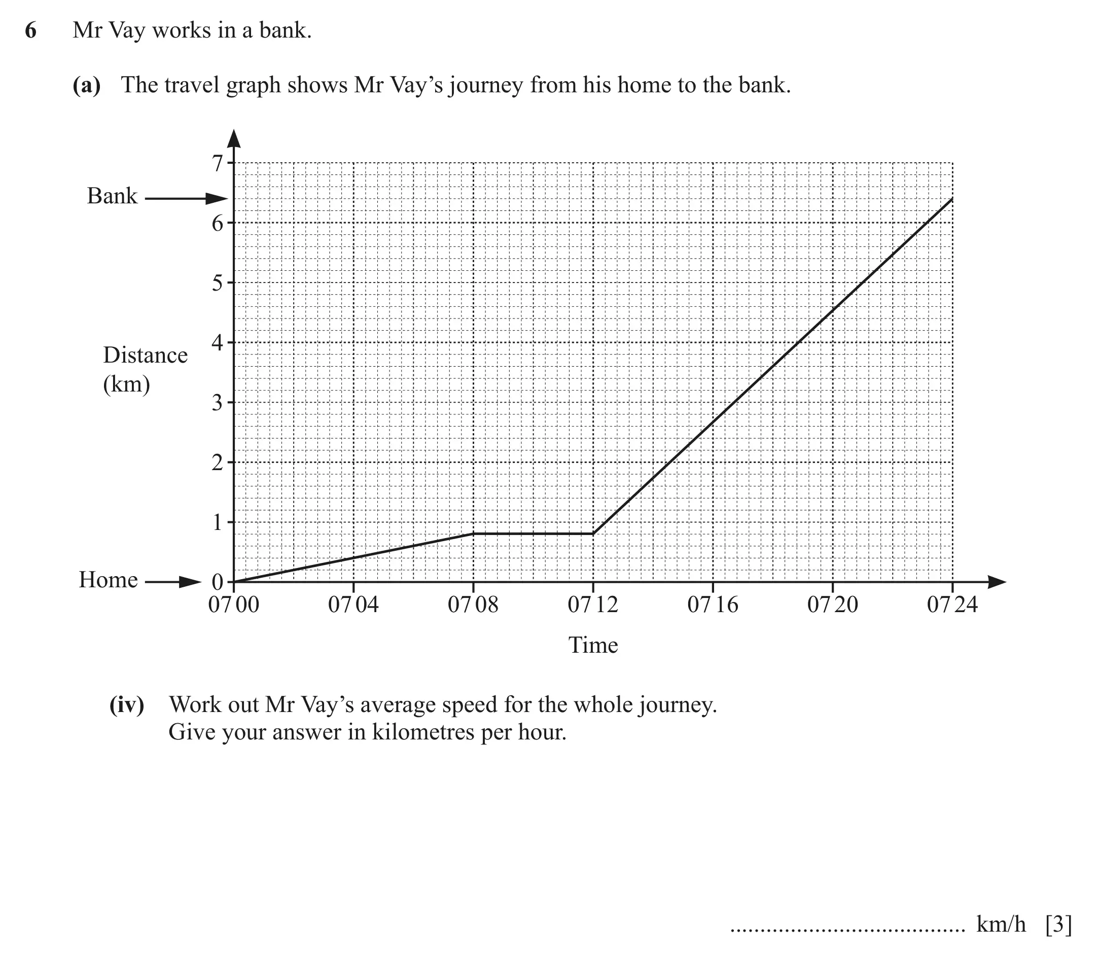 Question 6(a)(iv) - Cambridge IGCSE Maths Past Papers - Core Calculator June 2022 - Paper 32