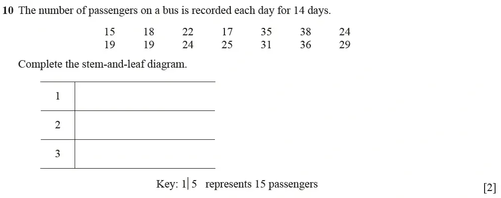 Question 10 - Cambridge IGCSE Maths Past Papers - Core Calculator March 2021 - Paper 1