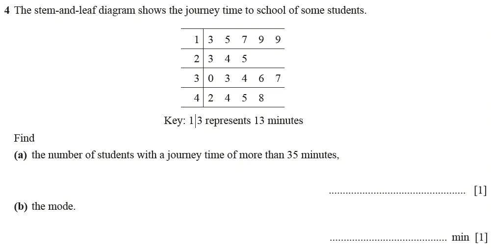 Question 04 - Cambridge IGCSE Maths Past Papers - Core Calculator June 2022 - Paper 12
