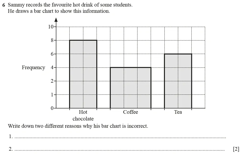 Question 06 - Cambridge IGCSE Maths Past Papers - Core Calculator June 2022 - Paper 12