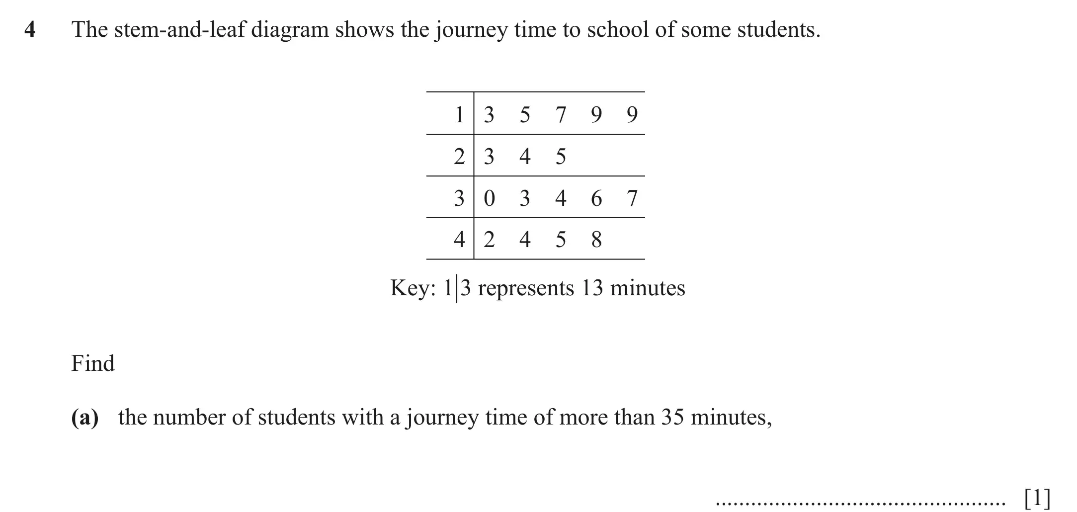 Question 4(a) - Cambridge IGCSE Maths Past Papers - Core Calculator June 2022 - Paper 12