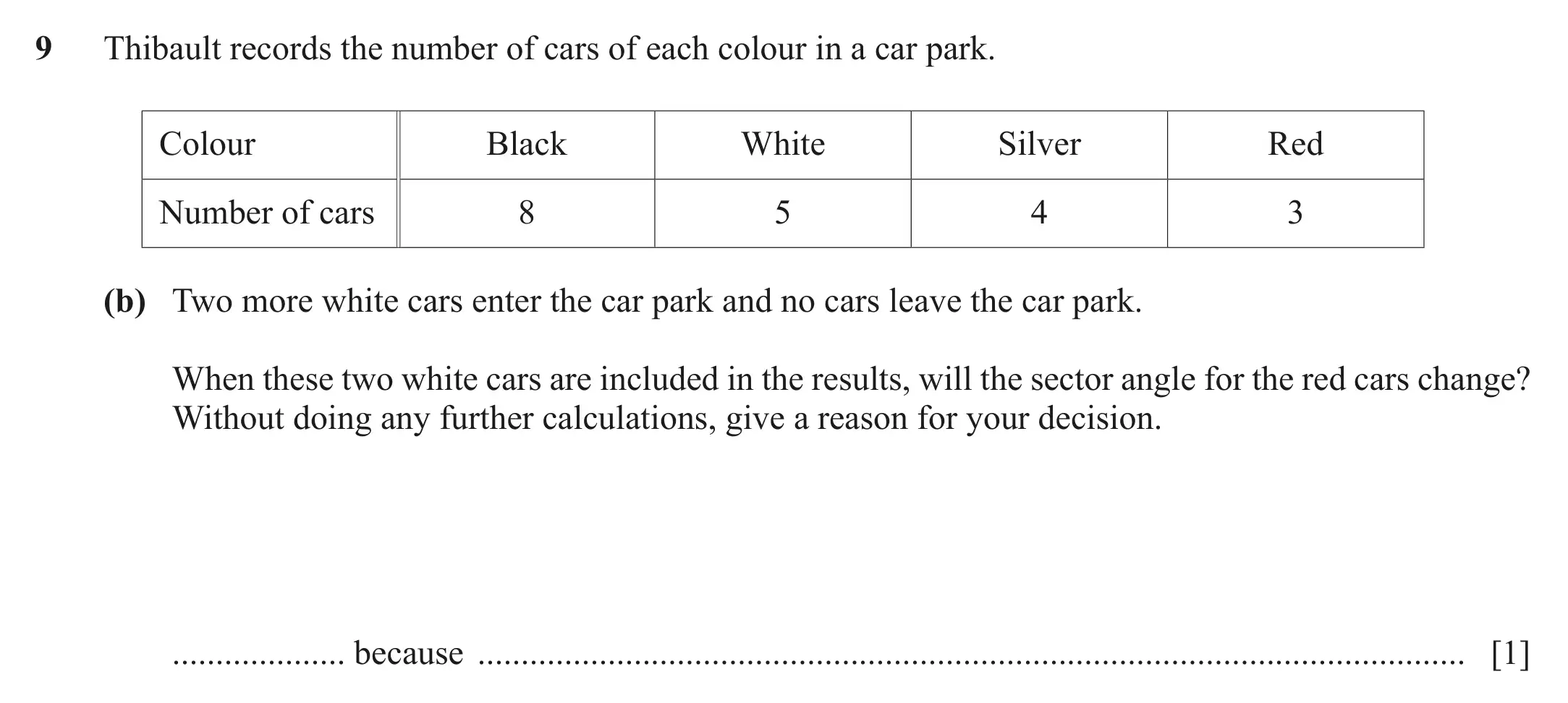 Question 9(b) - Cambridge IGCSE Maths Past Papers - Core Calculator June 2022 - Paper 12