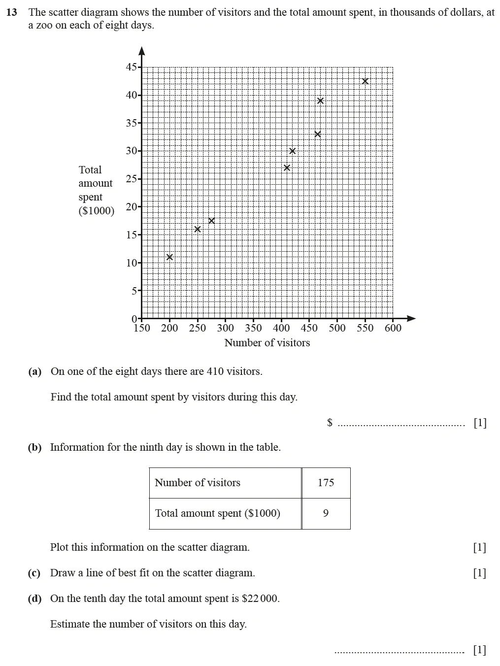 Question 13(a, b , c & d) - Cambridge IGCSE Maths Past Papers - Core Calculator June 2022 - Paper 13