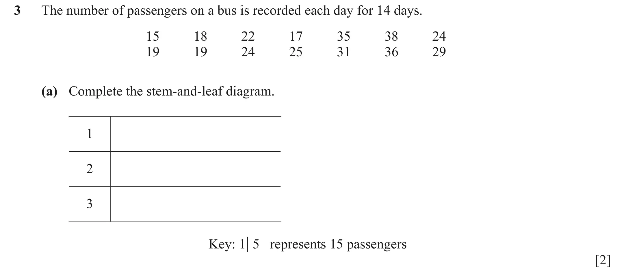 Question 3(a) - Cambridge IGCSE Maths Past Papers - Extended Calculator March 2021 - Paper 2