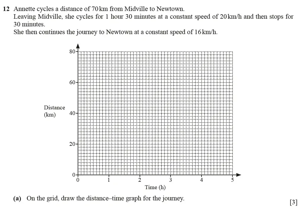 Question 12(a) - Cambridge IGCSE Maths Past Papers - Extended Calculator June 2022 - Paper 22