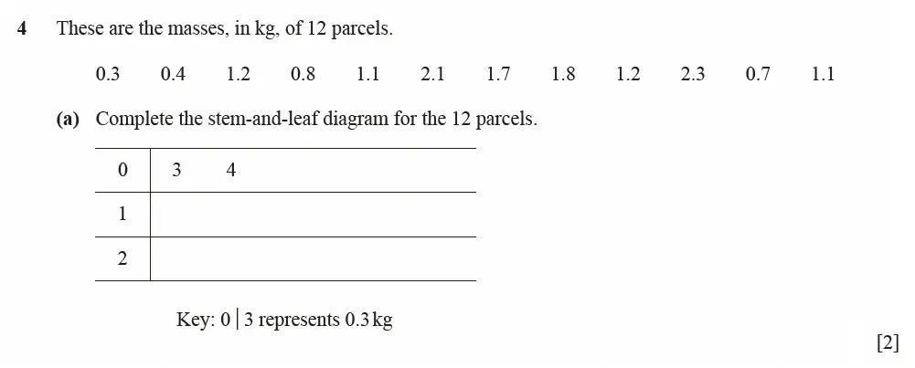Question 04(a) - Cambridge IGCSE Maths Past Papers - Extended Calculator June 2022 - Paper 23