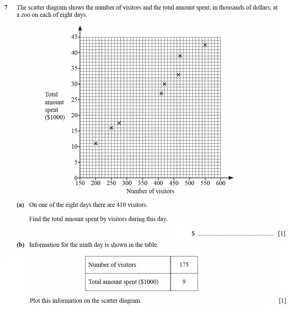 Question 07(a, b) - Cambridge IGCSE Maths Past Papers - Extended Calculator June 2022 - Paper 23