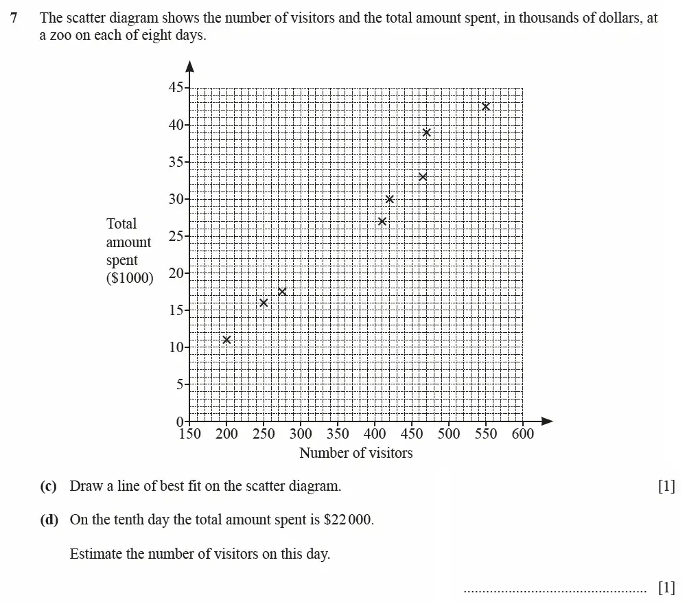 Question 07(c, d) - Cambridge IGCSE Maths Past Papers - Extended Calculator June 2022 - Paper 23