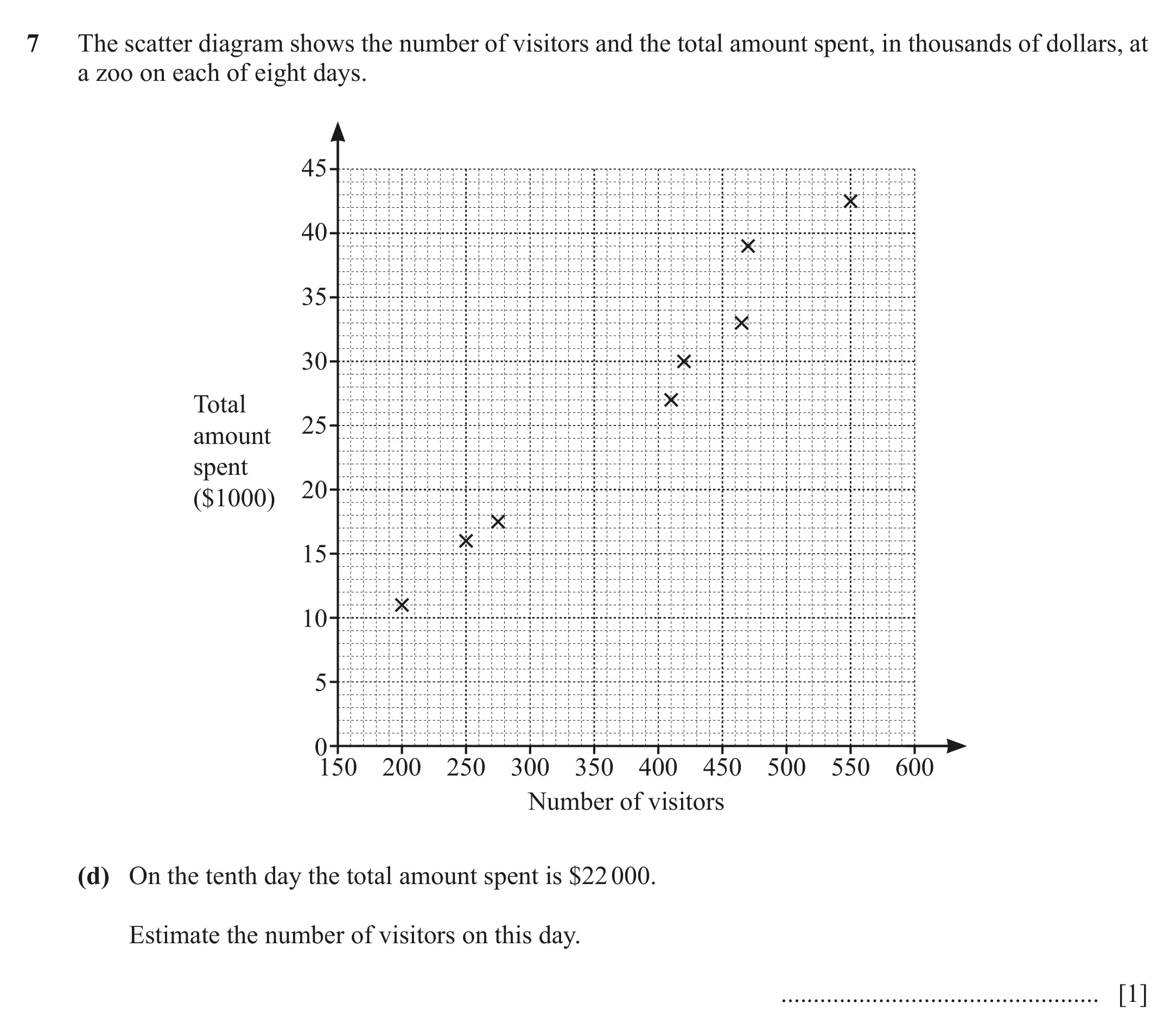 Question 7(d) - Cambridge IGCSE Maths Past Papers - Extended Calculator June 2022 - Paper 23