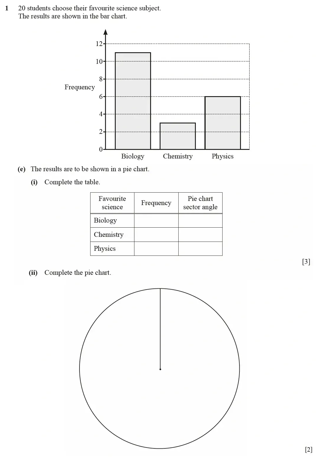 Question 01(e) - Cambridge IGCSE Maths Past Papers - Core Calculator March 2021 - Paper 3