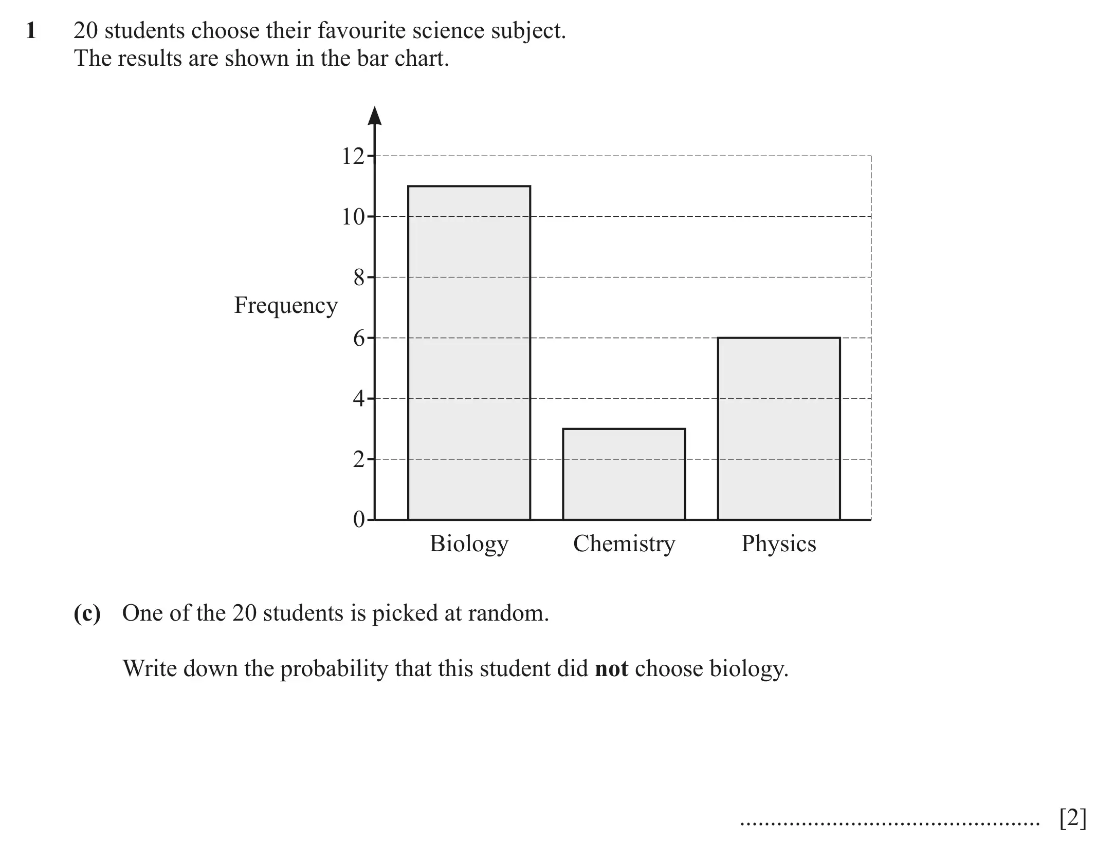 Question 1(c) - Cambridge IGCSE Maths Past Papers - Core Calculator March 2021 - Paper 3