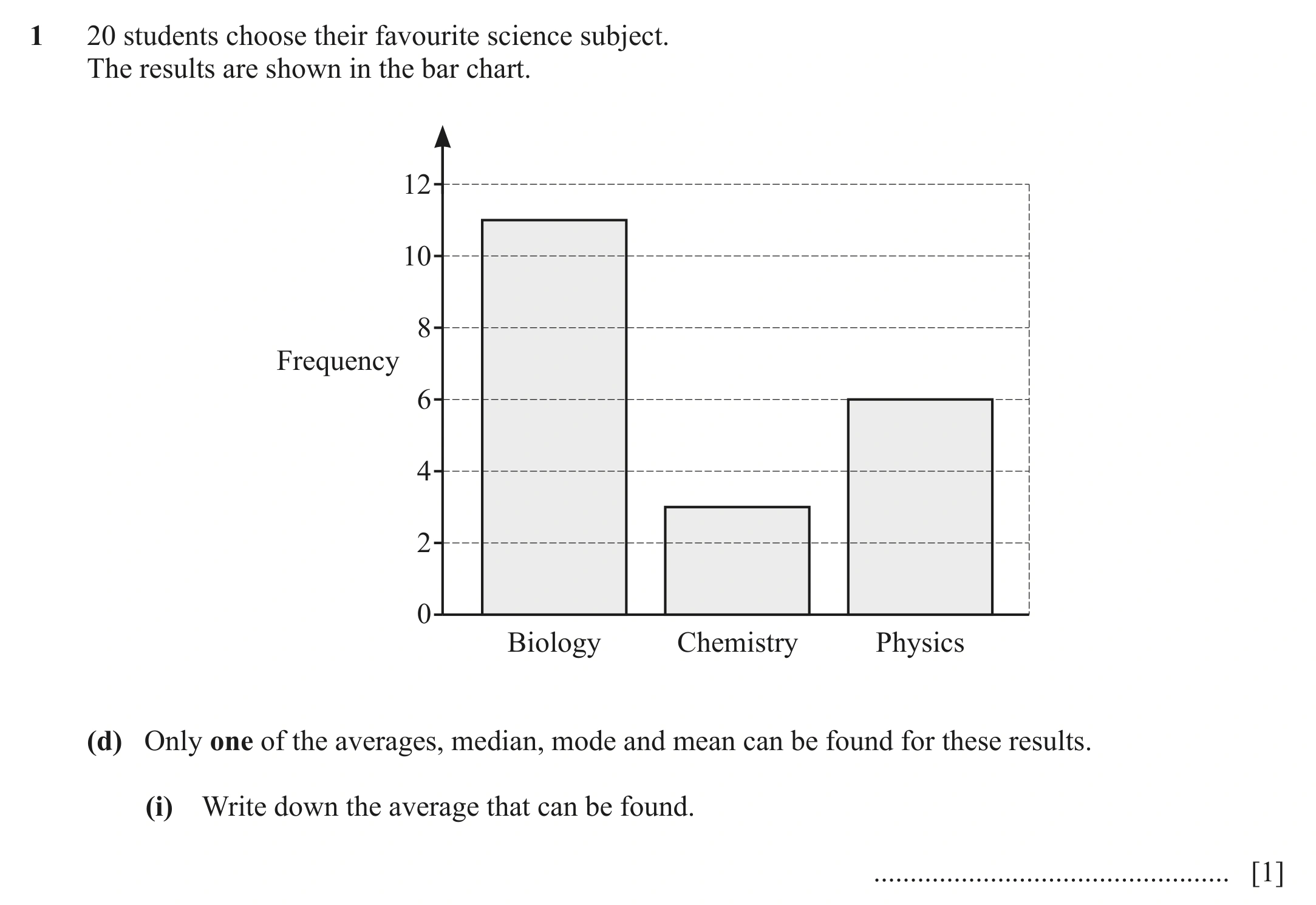 Question 1(d) (i) - Cambridge IGCSE Maths Past Papers - Core Calculator March 2021 - Paper 3