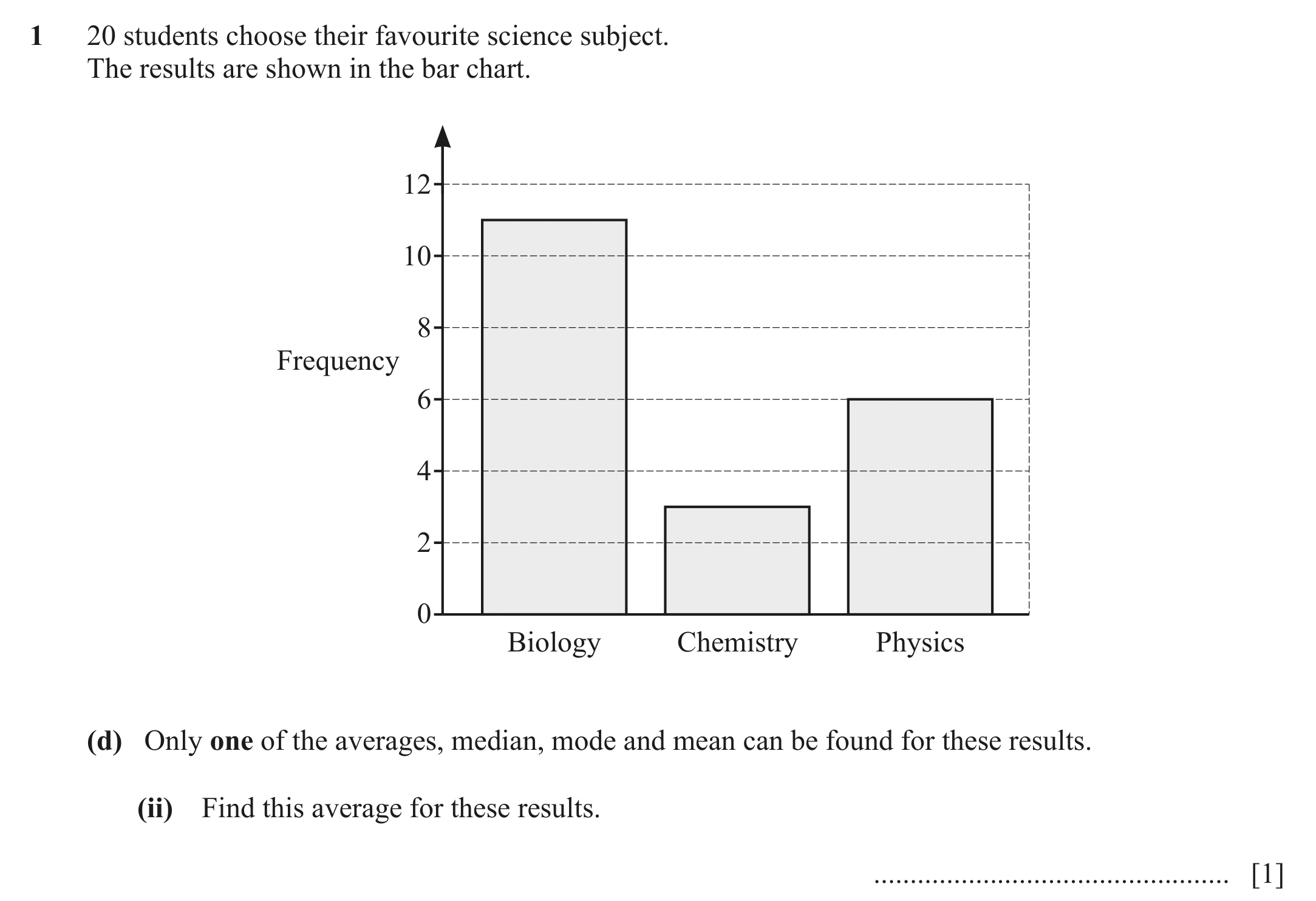 Question 1(d) (ii) - Cambridge IGCSE Maths Past Papers - Core Calculator March 2021 - Paper 3