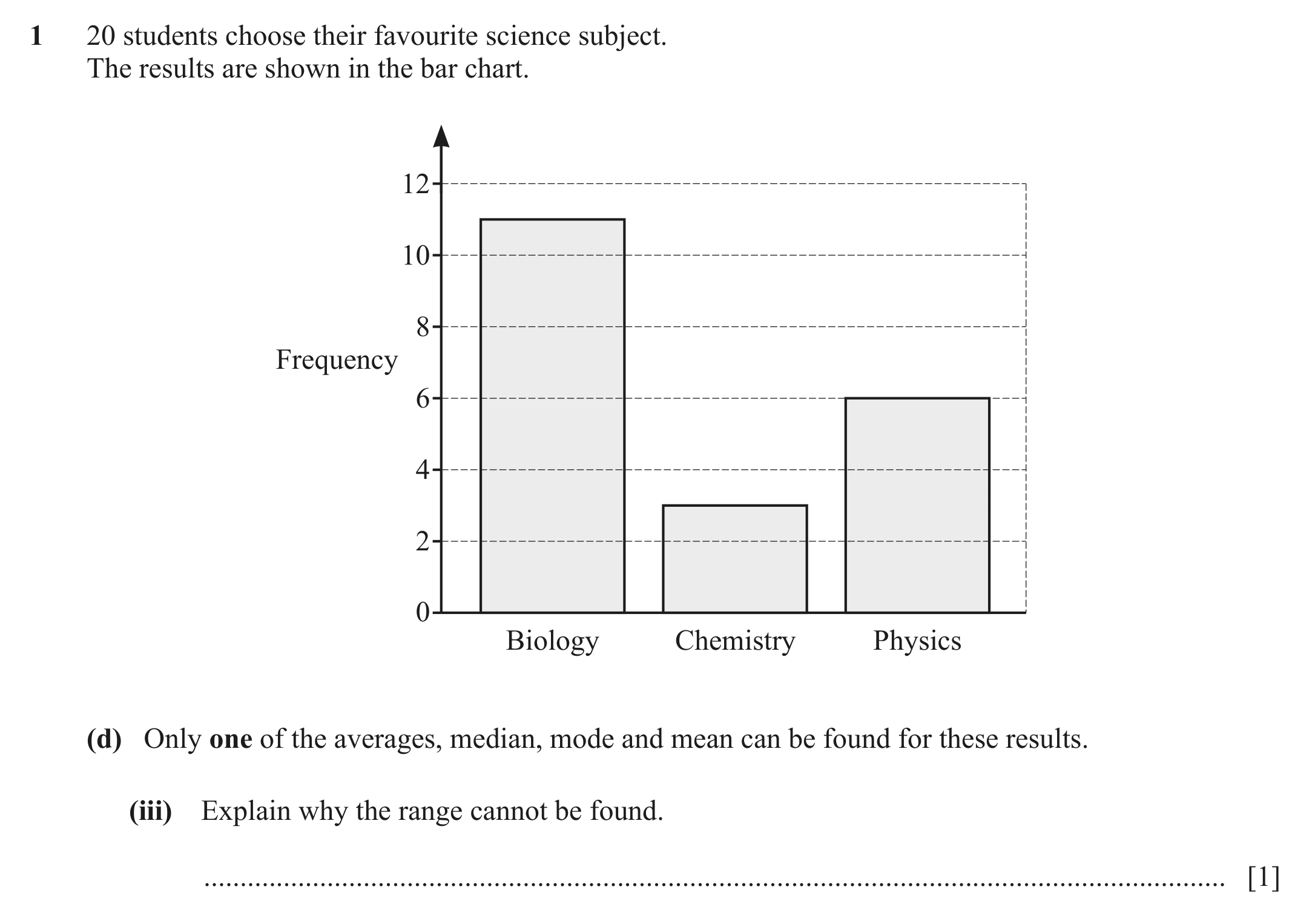Question 1(d) (iii) - Cambridge IGCSE Maths Past Papers - Core Calculator March 2021 - Paper 3