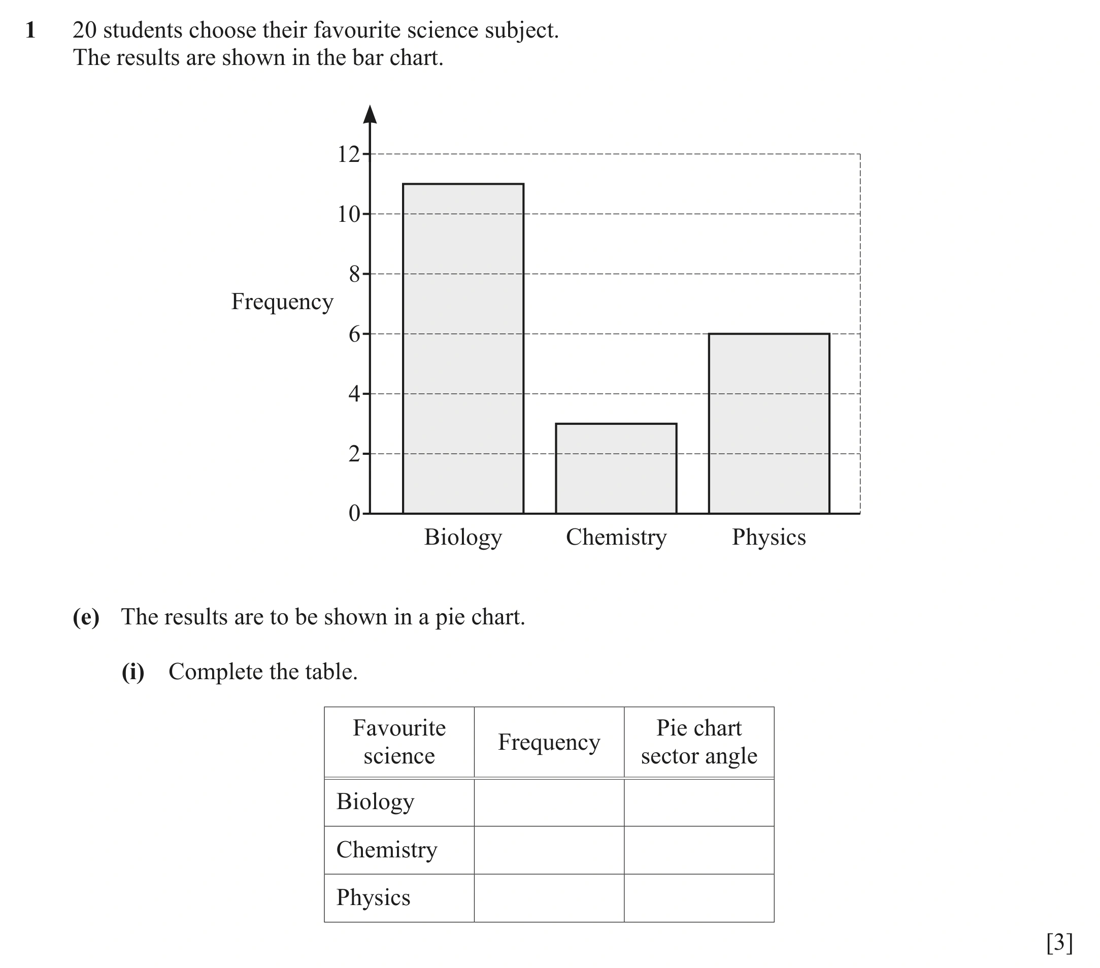 Question 1(e) (i) - Cambridge IGCSE Maths Past Papers - Core Calculator March 2021 - Paper 3