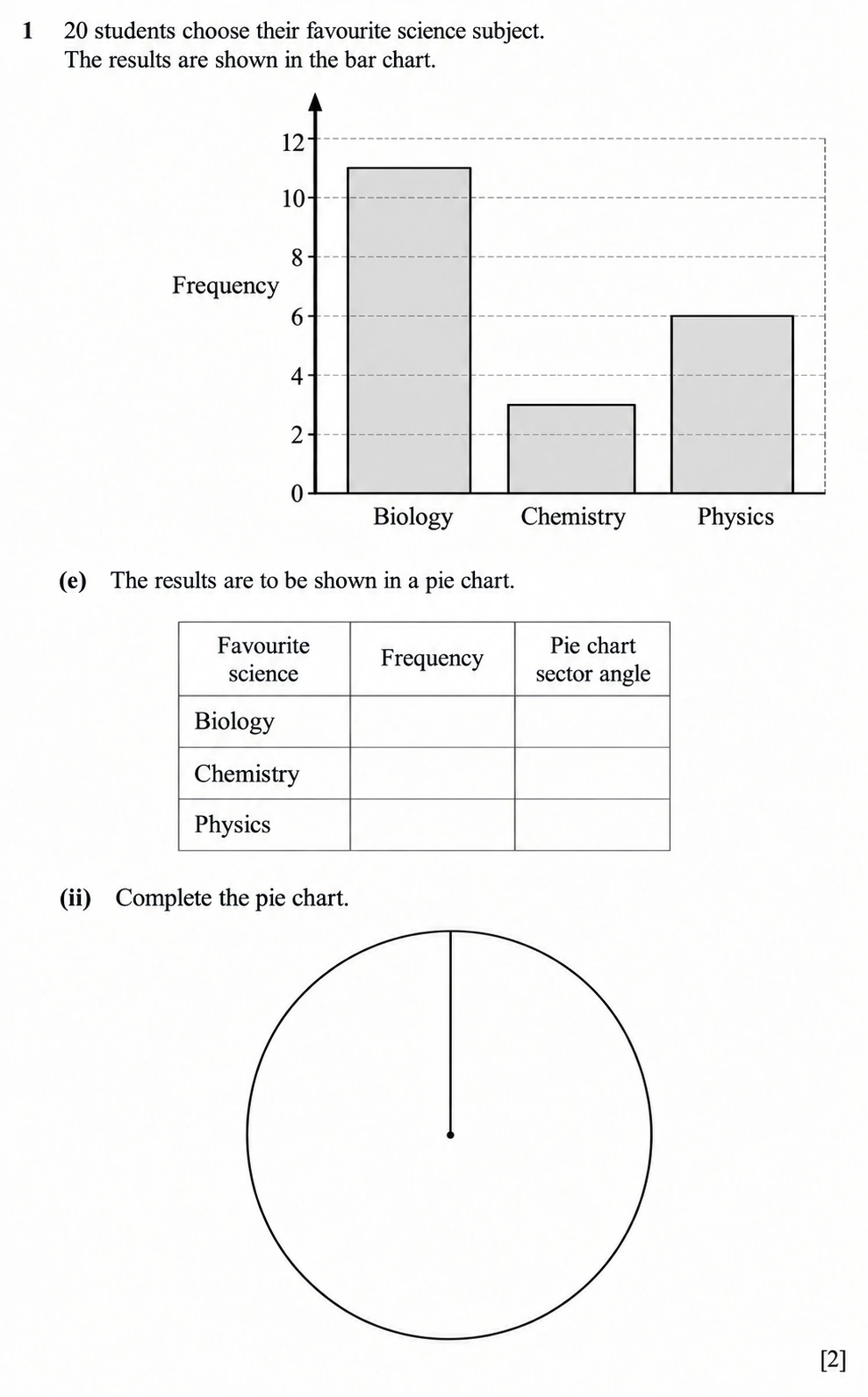 Question 1(e) (ii) - Cambridge IGCSE Maths Past Papers - Core Calculator March 2021 - Paper 3