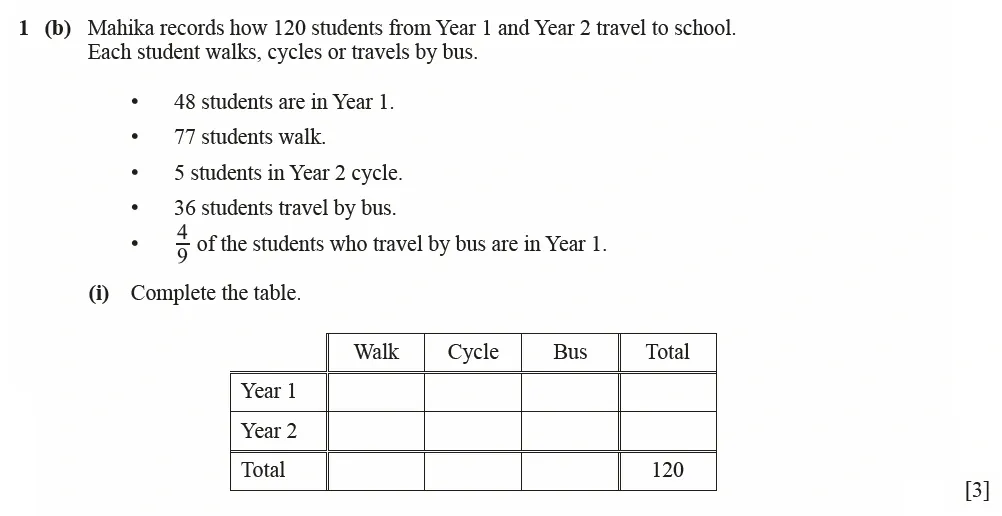 Question 01(b)(i) - Cambridge IGCSE Maths Past Papers - Core Calculator March 2022 - Paper 3