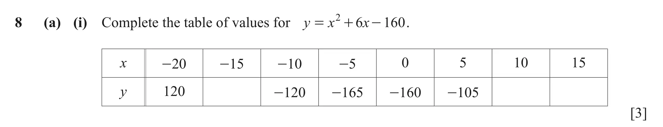 Question 8(a)(i) - Cambridge IGCSE Maths Past Papers - Core Calculator March 2022 - Paper 3